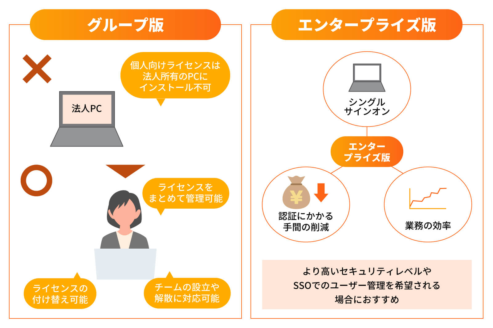 自社に合ったライセンスは？Adobeの法人向け料金プランの選び方