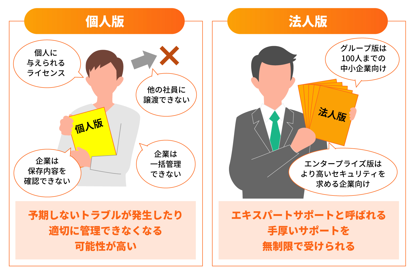 Adobeのプランは個人向け・法人向けをラインアップ