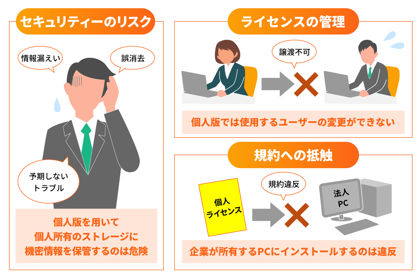 法人の場合は、法人版を購入したほうがよい