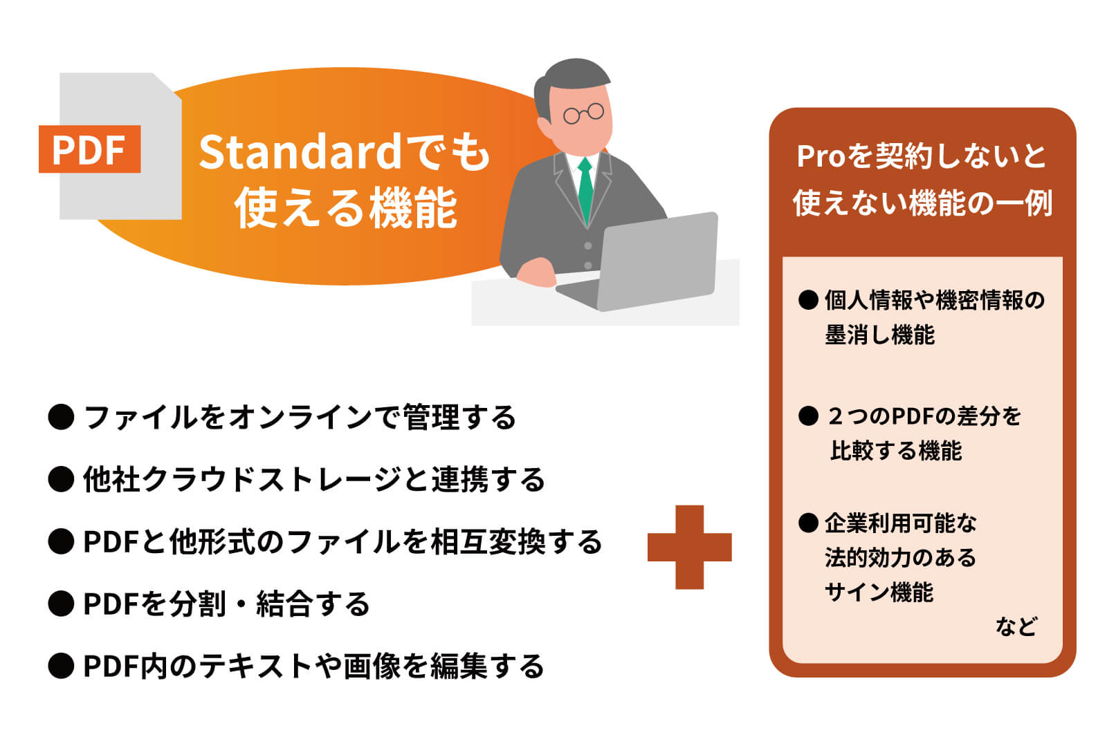Acrobat-ProStandardの違いとは？