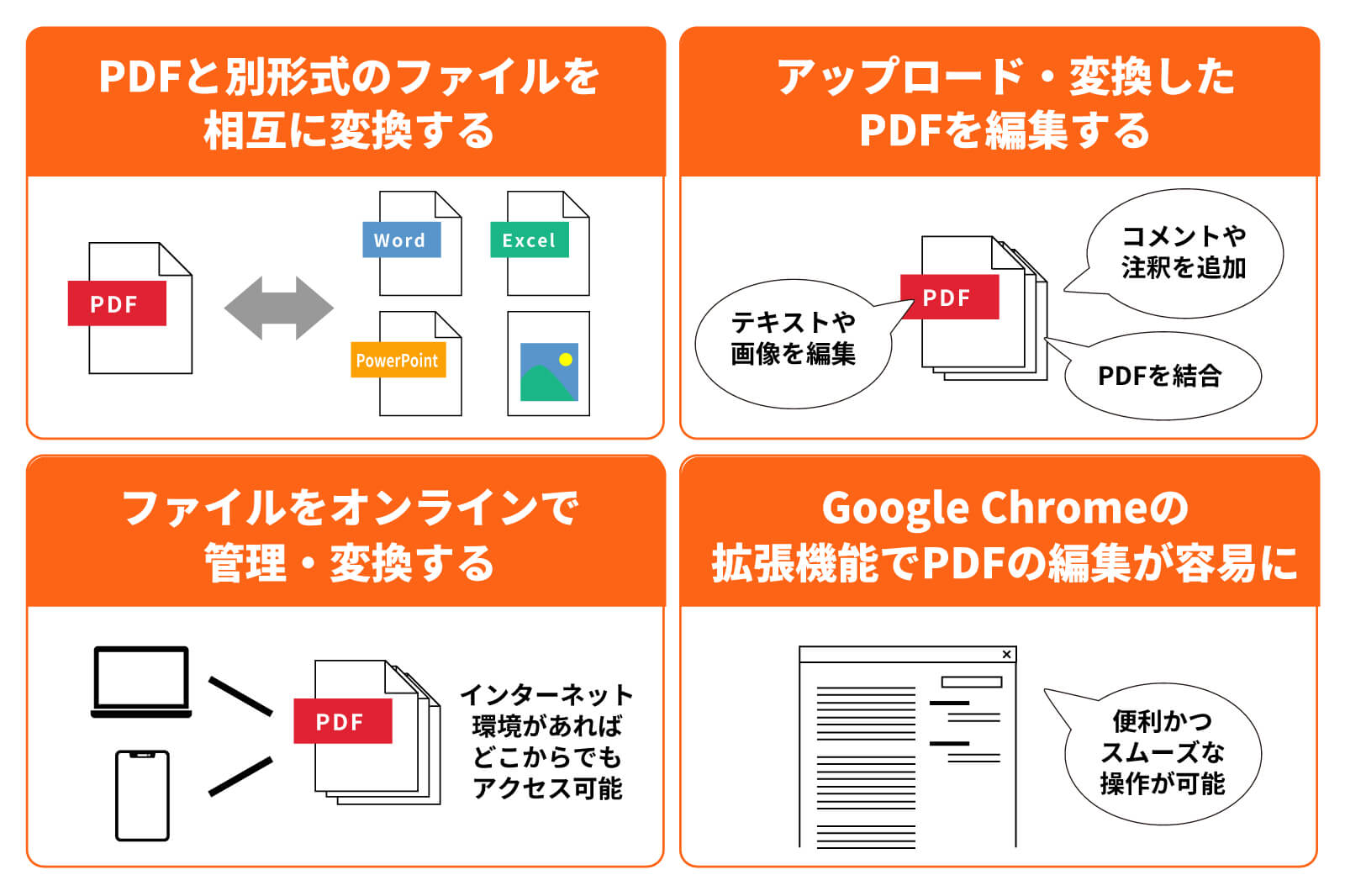 Adobe Acrobat Webでリモートワーク環境をより快適に