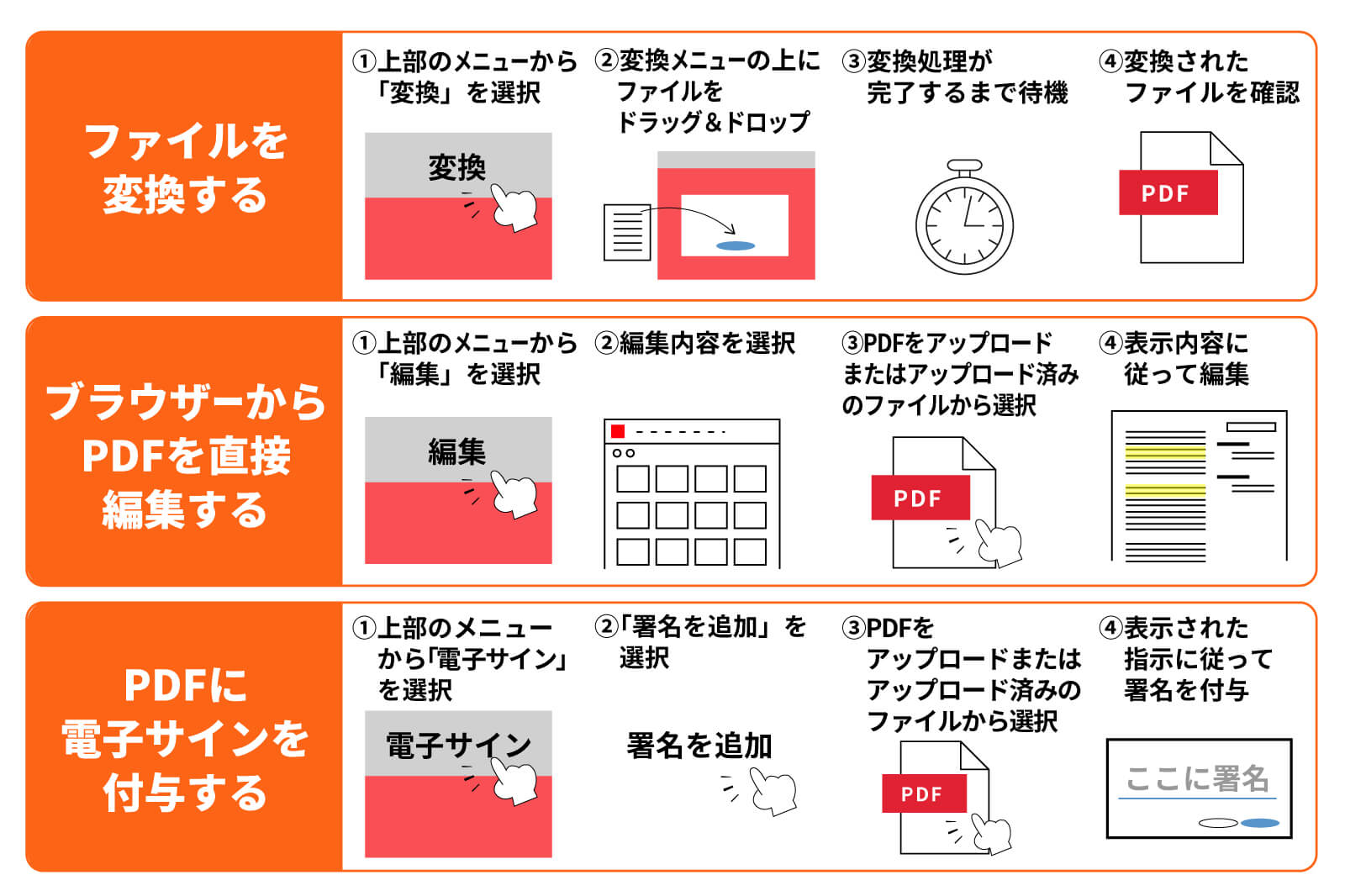 Adobe Acrobat Webの使い方