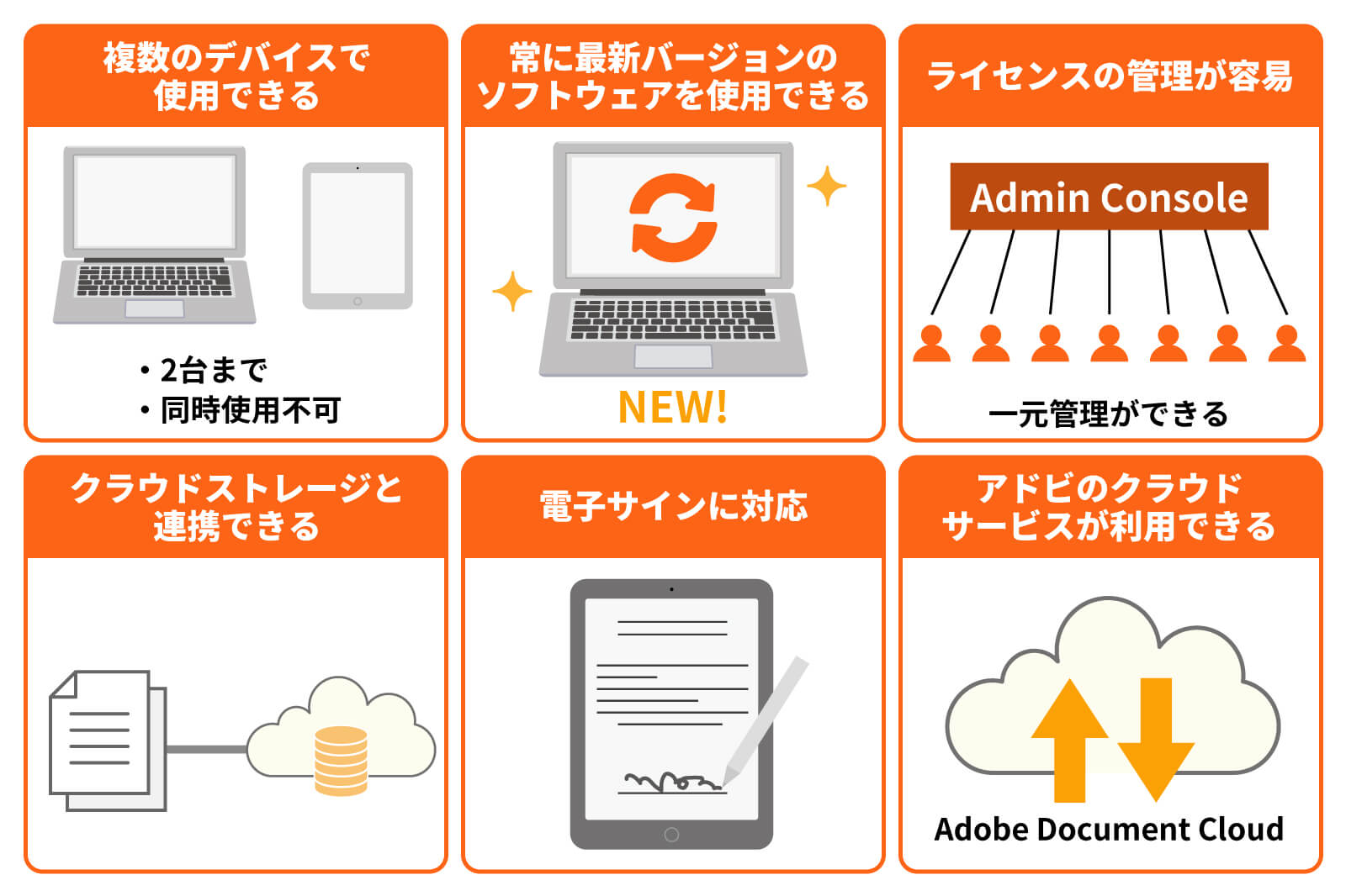 永続版ではなくサブスクリプション版のAcrobatを利用するメリット