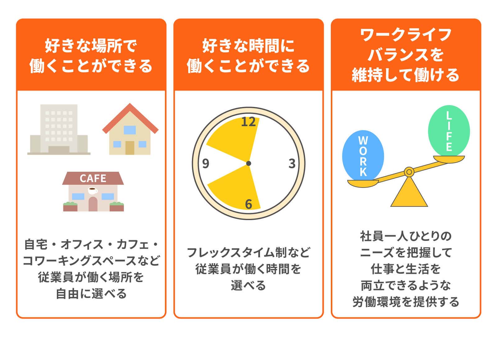 働き方を3点にわけて紹介