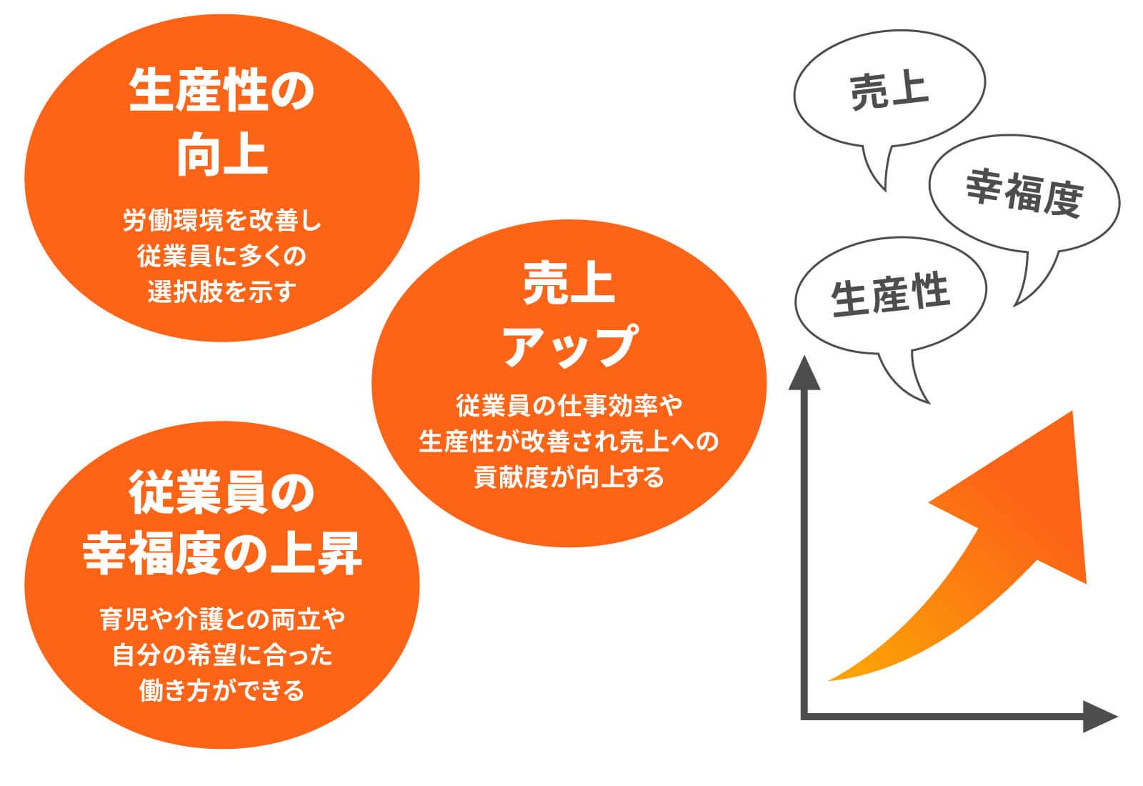 よい働き方によって得られる3つのメリット