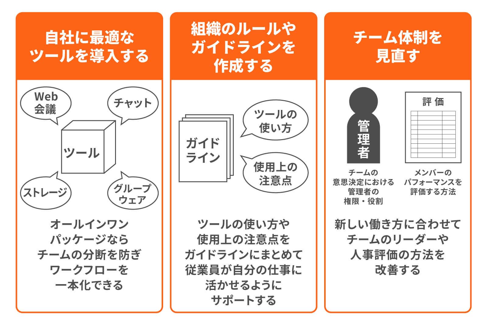 よい働き方を実現するためのポイント