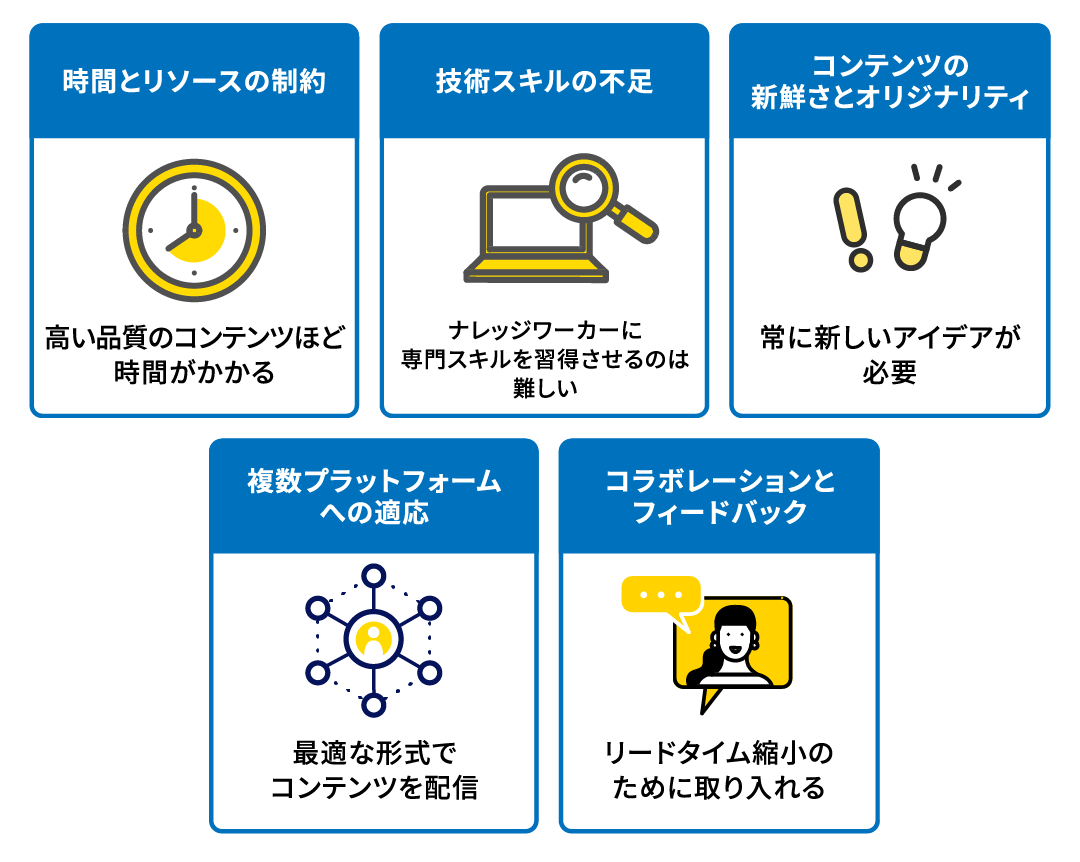 ナレッジワーカーにおけるクリエイティブの課題