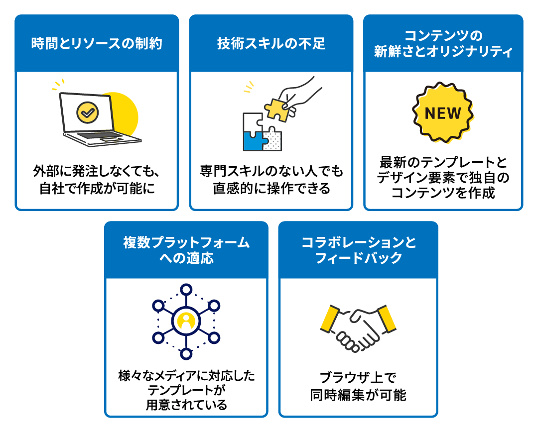 クリエイティブの課題はAdobe Expressで解決