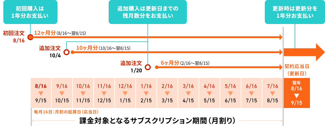 お支払いイメージ